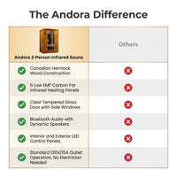 Andora 2-Person Low EMF FAR Infrared Sauna, Canadian Hemlock — Comparison