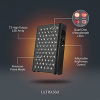 Red Light Therapy Panel Device – 630Nm 660Nm 810Nm 850Nm Red & near Infrared Light Therapy, LED Light Therapy Lamp, 72 Quad Chip Leds, Adjustable Brightness, Pulse Mode – ULTRA360 — infographic