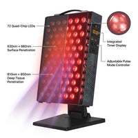 Red Light Therapy Panel Device – 630Nm 660Nm 810Nm 850Nm Red & near Infrared Light Therapy, LED Light Therapy Lamp, 72 Quad Chip Leds, Adjustable Brightness, Pulse Mode – ULTRA360 — How It Works